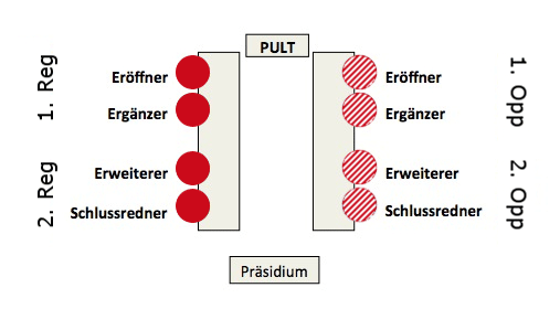 Was ist Debattieren bps_debatte